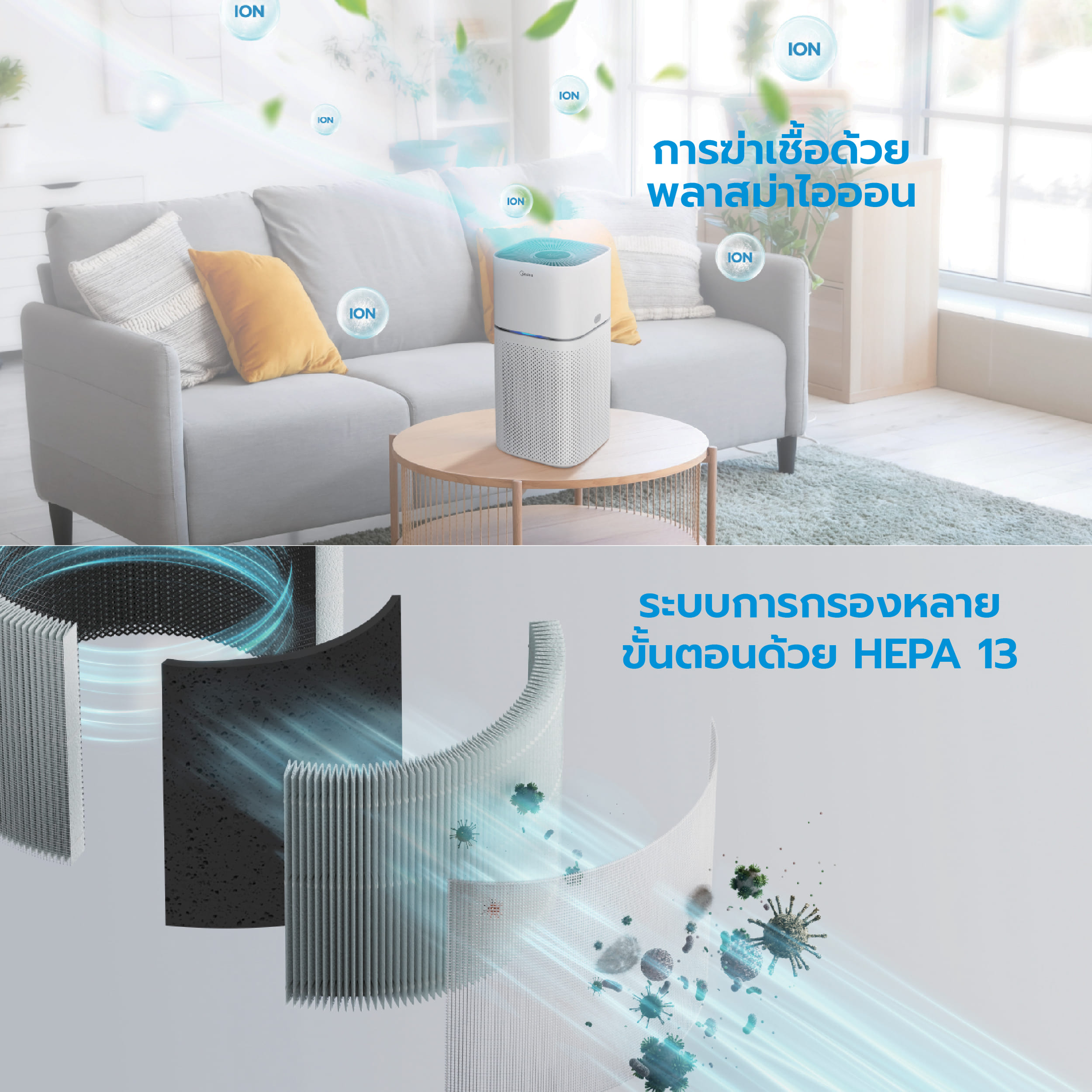เครื่องฟอกอากาศ MIDEA AIR PURIFIER รุ่น KJ400G-Z1 PRO (กรองฝุ่น PM2.5 ด้วยฟิลเตอร์ HEPA 13)_3